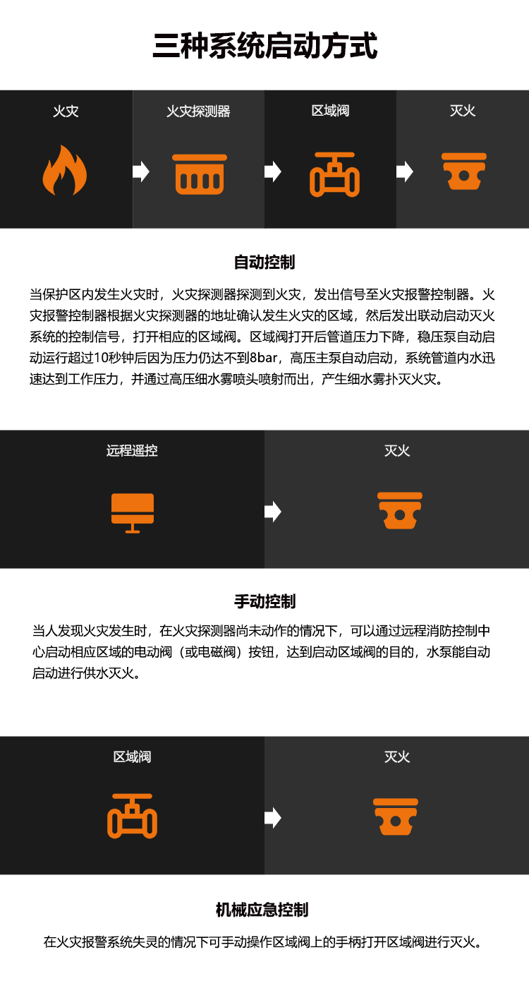 固定式细水雾_13.png 固定式细水雾_13.png