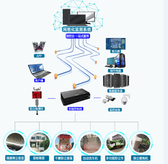 无组织排放的定义、存在域和治理方法是什么?