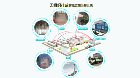 智能联动雾炮 智能环境监测系统联动雾炮降尘治理方案 雾炮联动仪