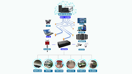 工业企业无组织管控治理方案